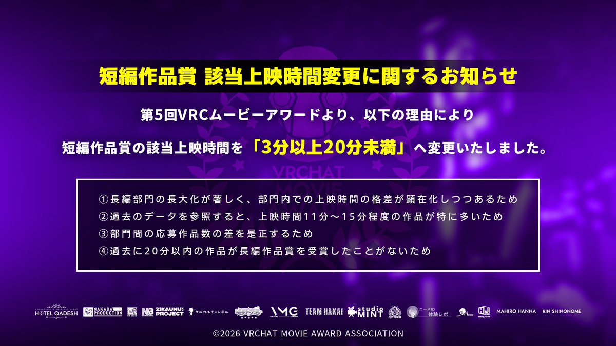 VRC_MOVIEAWARD's tweet photo. ◤◢◤◢◤◢◤◢◤◢◤◢

　　　　 第5回
  #VRCムービーアワード
短編部門基準変更について

◤◢◤◢◤◢◤◢◤◢◤◢

VRCムービーアワード協会より、今年度から短編作品賞に該当する作品の上映時間を変更した意図についてご説明いたします。

#VRChat https://t.co/7t2oLUoaoy