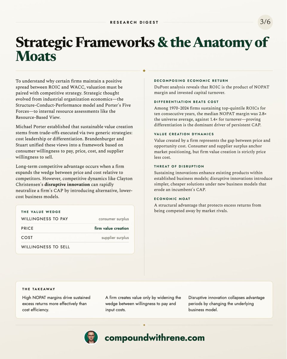 ReneSellmann's tweet photo. Michael Mauboussin’s 2026 paper “Competitive Advantage Period - The Neglected Value Driver” is a must-read for intelligent investors.
Key Takeaways 👇🏻
1/2 https://t.co/A4MAxZKpKq