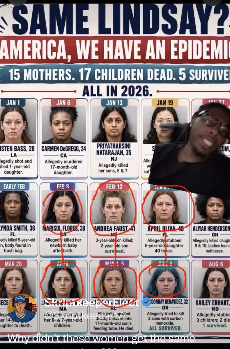 baran35626's tweet photo. @Skriptkeeper17 Is it ok to point out that many of these women look almost exactly the same and they all seem to have the same facial expressions which would indicate AI involvement? https://t.co/SobvDnpeOA