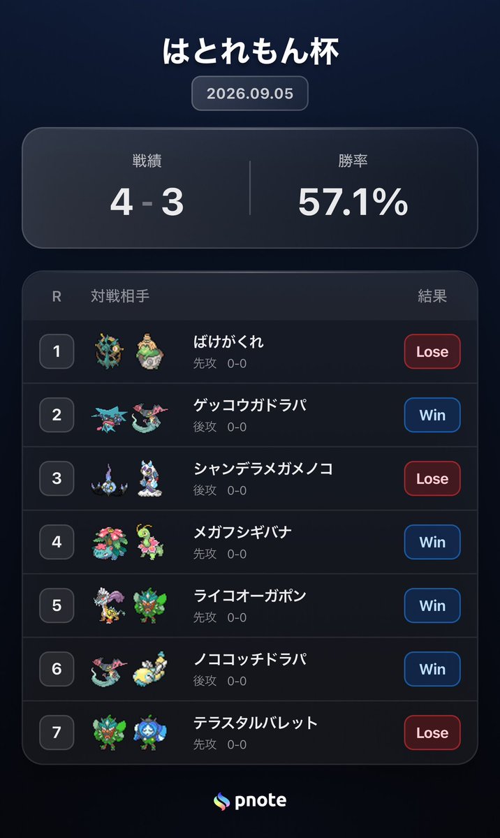 sukidesupokeca's tweet photo. はとれもん杯
チーム:トップデッカーMRB
みいさんブルームさんとチーム戦初参加！

最後大事なところでも負けてしまいました🙏

はとれもんさん、にゃあさん、対戦相手の方々ありがとうございました！

楽しかった👍 https://t.co/GNr5aAloAa