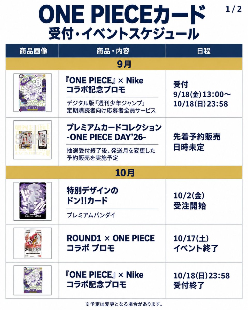 Meisy_TCG_News's tweet photo. 【ONE PIECEカード｜現在予告＆発送待ちプロモスケジュールまとめ💡】

【9月】

✅ 『ONE PIECE』× Nike コラボ記念プロモ
🗓️ 受付：9/18(金)13:00〜10/18(日)23:58
※デジタル版『週刊少年ジャンプ』定期購読者向け応募者全員サービス

✅ ONE PIECEカードゲーム プレミアムカードコレクション -ONE PIECE DAY’26-
先着予約販売予告
🗓️ 日時未定
※抽選受付終了後に発送月を変更した予約販売を実施予定

━━━━━━━━━━

【10月】
✅ 特別デザインのドン!!カード
🗓️ 10/2(金) プレミアムバンダイで受注開始
✅ ROUND1 × ONE PIECE コラボ プロモ
🏬 イベント終了：10/17(土)
✅ 『ONE PIECE』× Nike コラボ記念プロモ
🗓️ 受付終了：10/18(日)23:58

━━━━━━━━━━

【11月発送】

✅ ONE PIECEカードゲーム プレミアムカードコレクション -ONE PIECE DAY’26-
📦 2026年11月発送予定
━━━━━━━━━━

【12月発送】
✅ 2026年Vジャンプ10月特大号スペシャルパック
📦 2026年12月中発送予定

✅ WJ定期購読限定
『ONE PIECE』プレミアムカードコレクション29周年エディション
📦 2026年12月下旬お届け予定
━━━━━━━━━━

【2027年2月発送】

✅ ONE PIECEカードゲーム 4th Anniversary Set
📦 2027年2月発送予定

今後は先着販売・受注開始・応募締切・発送が続くので、忘れないように💡
#ワンピースカード #ワンピカード #ONEPIECE