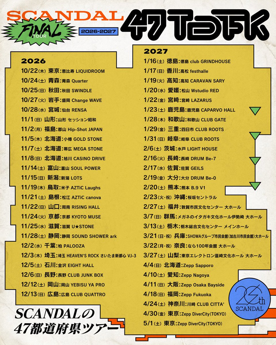 scandal_band's tweet photo. ￣￣￣￣￣￣￣￣￣￣
SCANDAL FINAL TOUR 2026-2027
「SCANDALの47都道府県ツアー」🇯🇵
＿＿＿＿＿＿＿＿＿＿

ツアー前半公演、SCANDAL MANIA 最速先行は明日9/6(日)23:59まで！🎫

▼SCANDAL MANIA
https://t.co/qd5MppBqDD

#SCANDAL
#SCANDAL_47TOUR https://t.co/YgfB0h58Fa