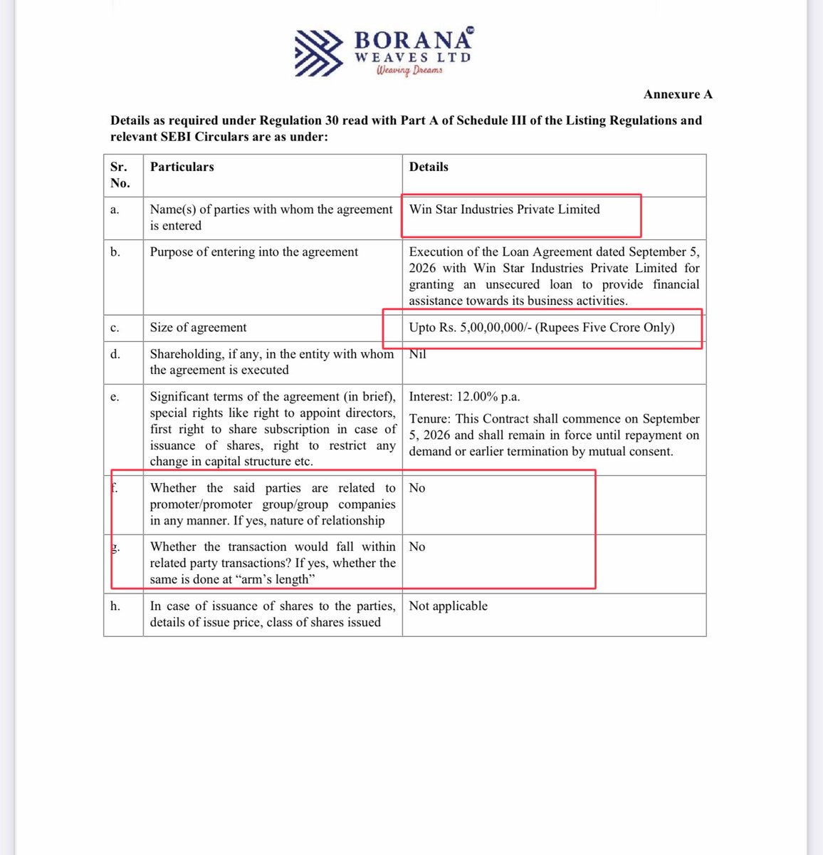Dr_ArvindB's tweet photo. Borana Weaves giving loan to an Unrelated company of 5 crore ! But Why?
The receiving company is in a same line of business! https://t.co/jbQ4t3W03J