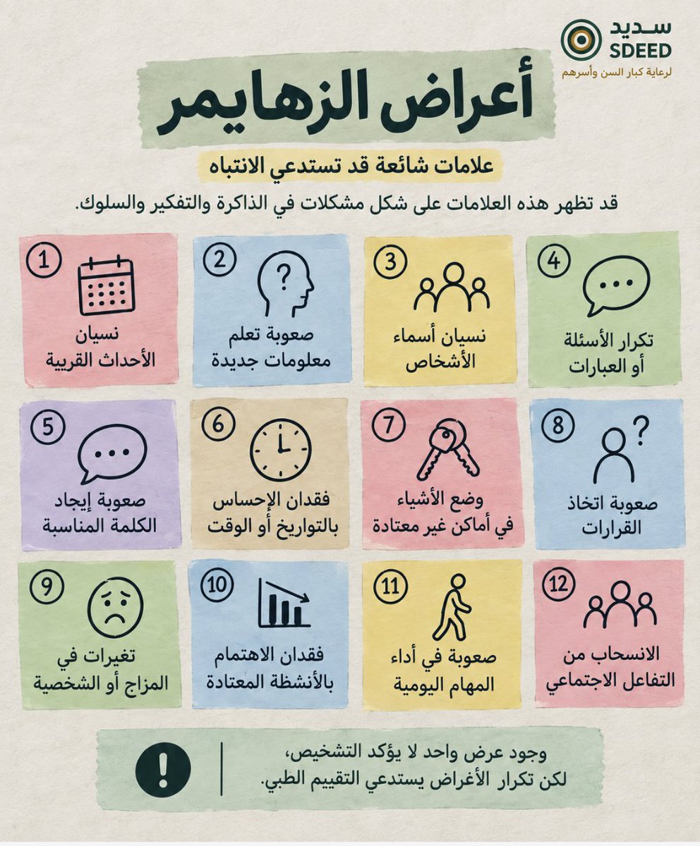 sdeedcare's tweet photo. الزهايمر لا يبدأ يوم يُشخَّص.  التغيّرات في الدماغ تسبق أول عرض واضح بـ ١٥–٢٠ سنة، والدماغ خلالها يعوّض ويخفي.  لذلك أول ما يظهر يكون صغيرًا: سؤال يتكرر، اسم يضيع، كلمة تتأخر.  ٨ علامات لا تُهمل  #سديد #الزهايمر https://t.co/qE2OwwkAYl