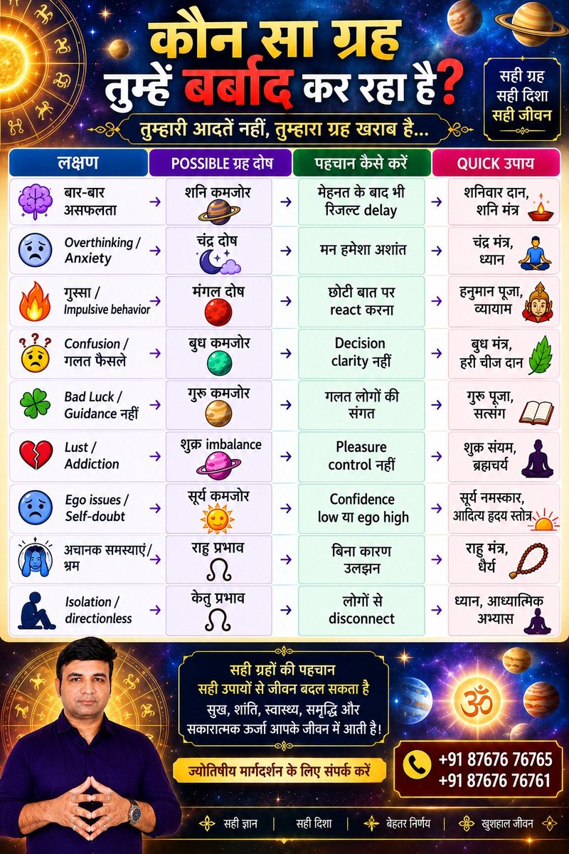 JeetAstro's tweet photo. Jai Ganesh.... celebrity astrologer dr jitendra bhai patel ji team...8767676765 https://t.co/lkejLl7QDM