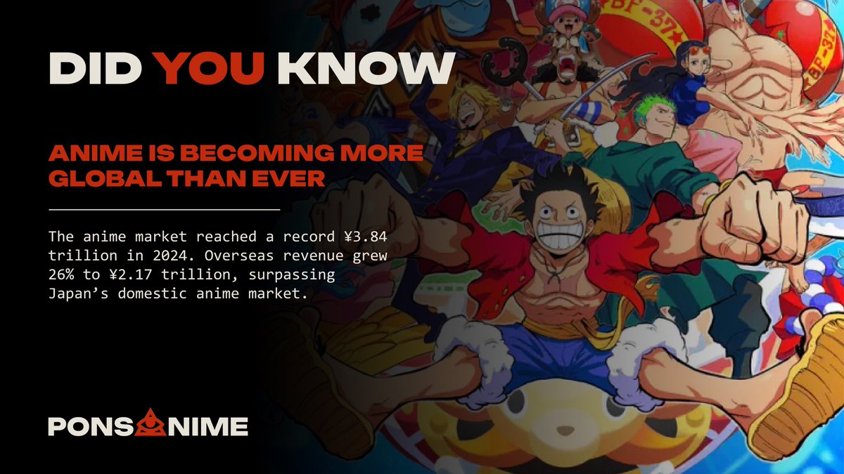 ponsanime's tweet photo. Anime is becoming more global than ever. https://t.co/L507GPg1qn