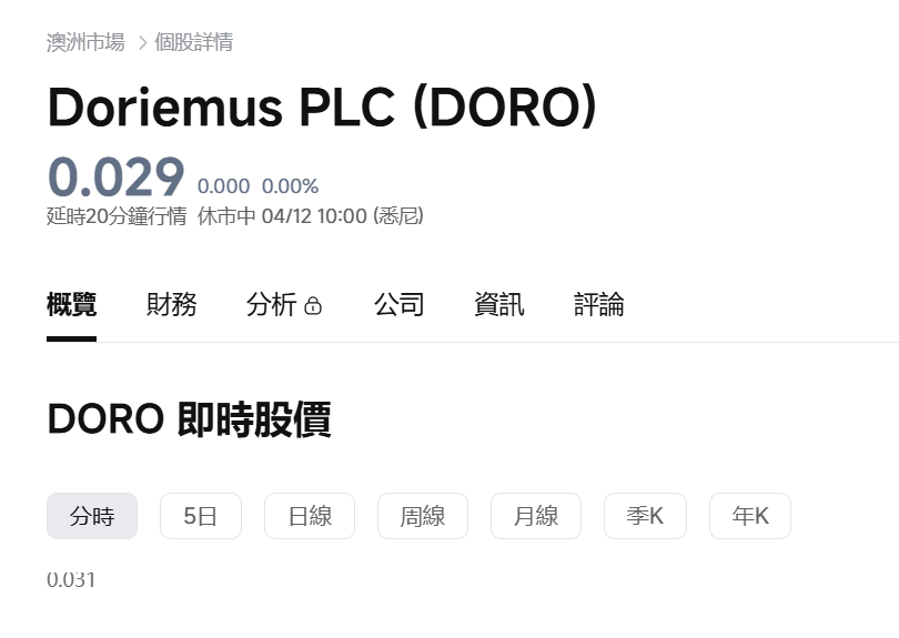 Oxdirss's tweet photo. 纳斯达克真的有叫做DORO的股票
doro高点5m，谁不喜欢doro呢
我们应该用QQQ底池重塑DORO辉煌
https://t.co/An8cY6JwYy https://t.co/zcszaMDGhX