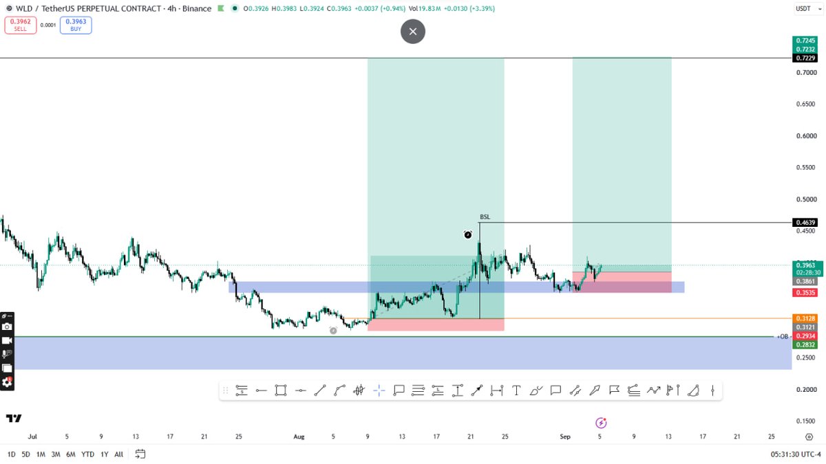 ero_crypto's tweet photo. ethereum:0x163f8c2467924be0ae7b5347228cabf260318753  - who nailed the Macro bottom?

BTW this is my 2d long not the first https://t.co/mX2lDdmQgT