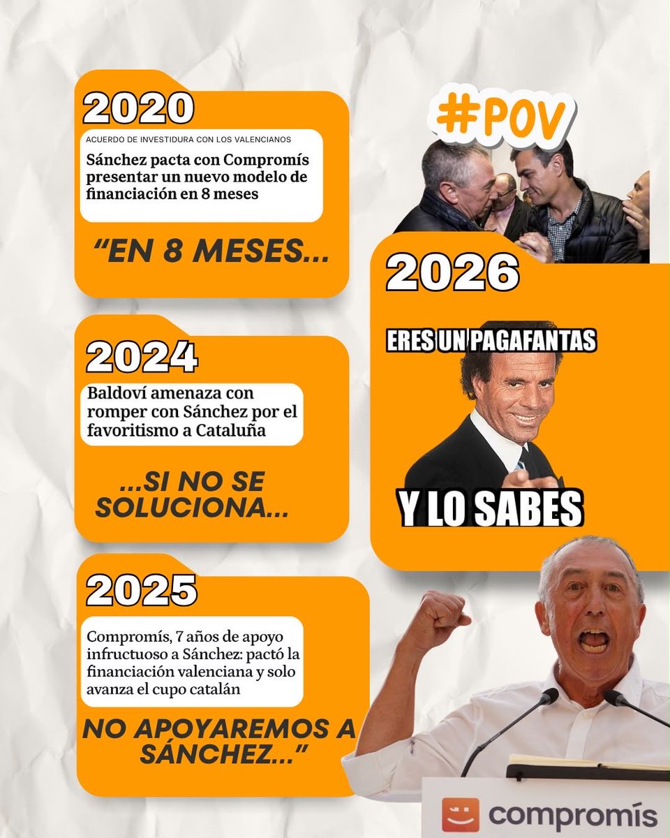 ppcv's tweet photo. Compromís sigue siendo el pagafantas de Sánchez. Da igual cuando lo leas🥀 https://t.co/FQd2RB5TyL