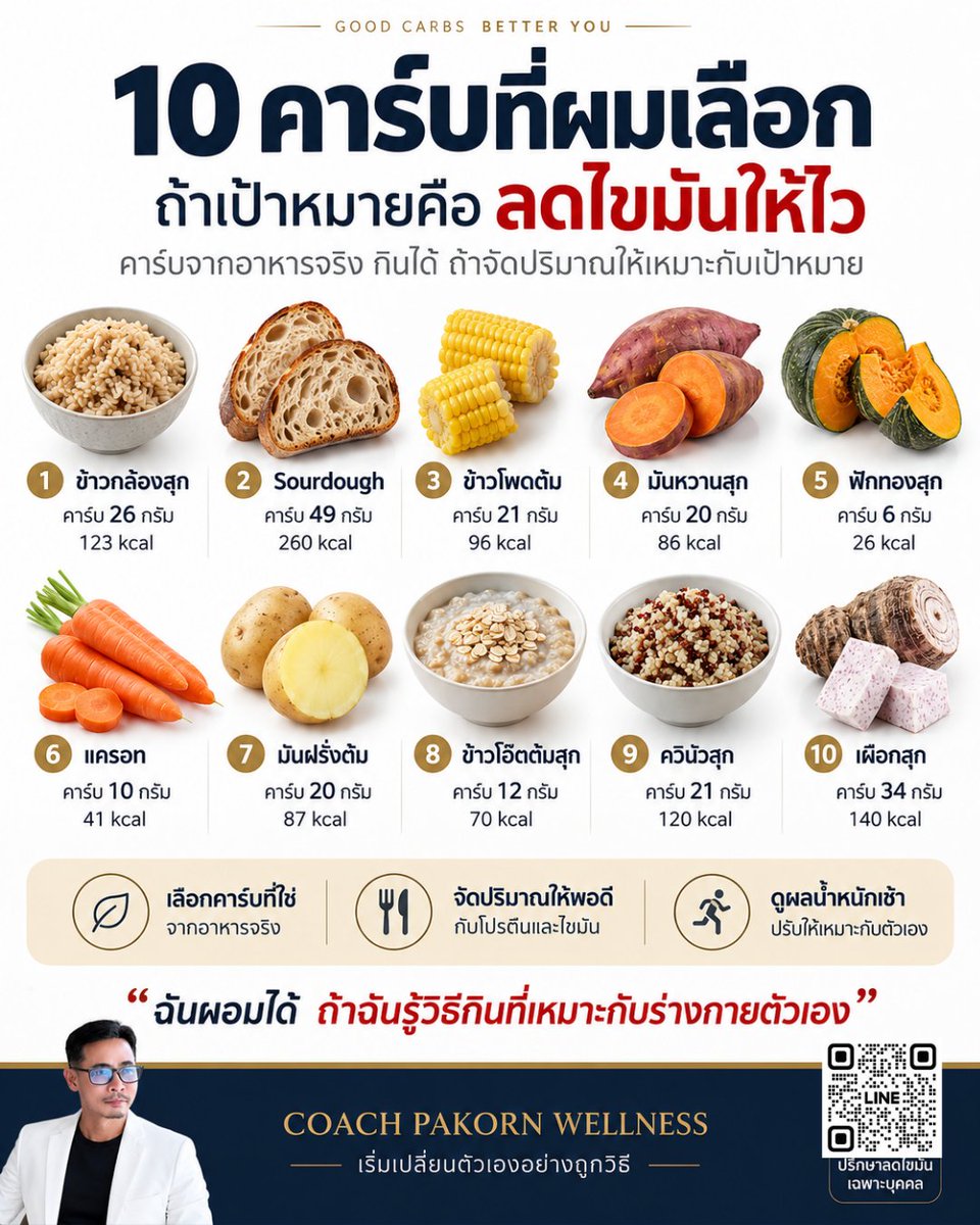 cosmetic_of_p's tweet photo. https://t.co/Acb4XY2GSh

#ลดไขมัน #ลดน้ำหนัก #อาหารคลีน #ลดความอ้วน #ลดพุง https://t.co/JjrjOeg37X