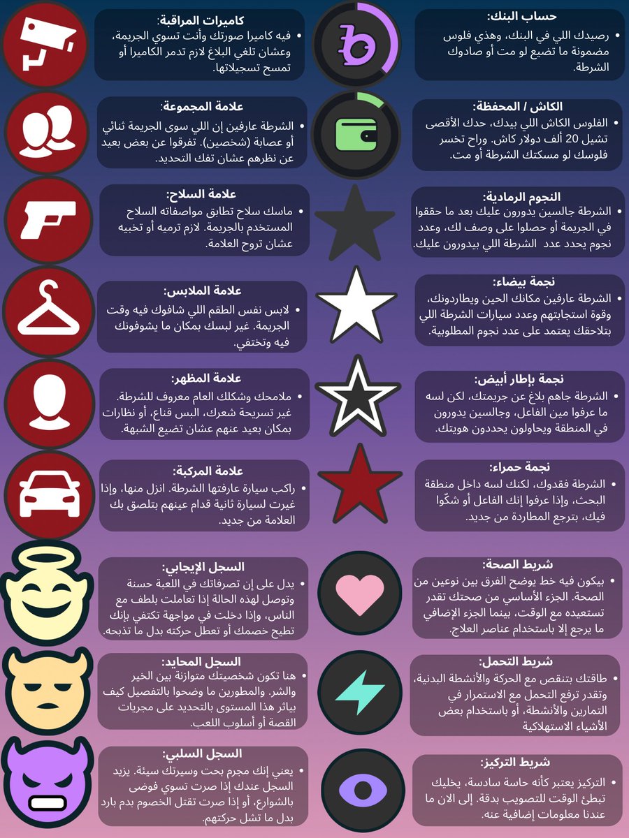 yasser_2j's tweet photo. صممت لكم تصميم يجمع أغلب عناصر الـUI والعلامات اللي ظهرت لنا في النظرة الموسعة لـ GTA VI، وشرحت فيه معنى كل علامة ووظيفتها بشكل مختصر وان شاء الله واضح.

وحطيتها لكم بدون حقوق عشان الي يبي يستعملها 🌚 https://t.co/ceoh9iN9bl