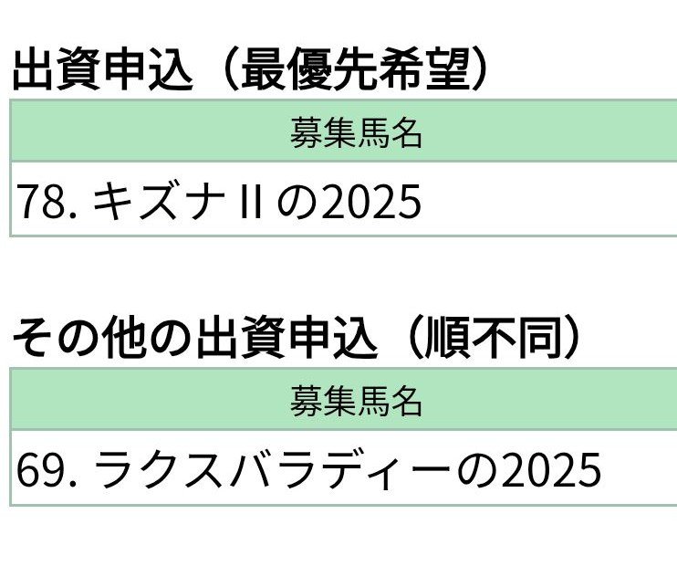 bro3_333's tweet photo. 🐴キャロットC申し込み終了！
ギリギリまで迷った結果
今年は牝馬２頭に

キズナⅡ2025は父タイトルホルダー
長い距離走れそうなのは魅力的

今回は血統にドゥラメンテが入ってる２頭にしましたよ😚 https://t.co/OPtyV8qYXv