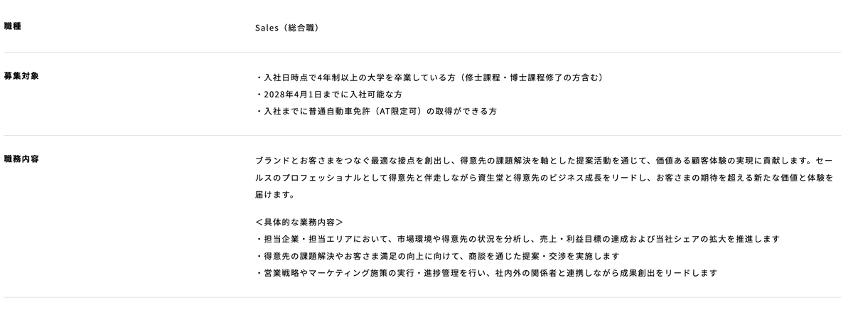 LionShukatsu's tweet photo. 【📌今出せる28卒インターン】

■資生堂

⏳️締切：10/13

・募集対象：文理不問
・選考フロー：ES→適性検査
・優遇情報：採用直結🔥
・平均年収：708万円
・30歳年収：650~700万程度
・学歴情報：MARCH以下の内定実績あり

日本発の世界的な化粧品メーカー。
平均残業15.4時間、年間���日125日以上と
抜群の働きやすさを誇ります。
20代から高年収を狙える環境も非常に魅力的。
採用直結型になっているので、
ぜひ受けてみてください。