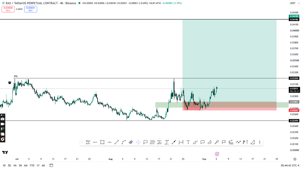 ero_crypto's tweet photo. kaspa:native long is going according to our plan https://t.co/s6qwcw51tk