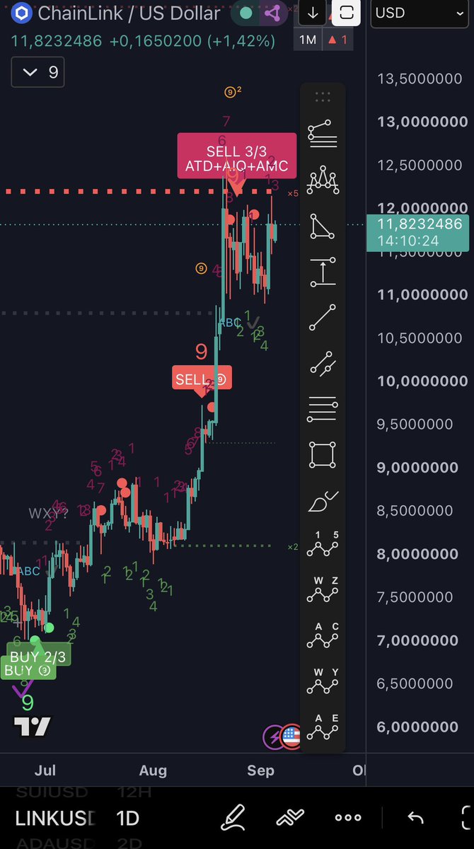 FullVelocity_io's tweet photo. This is what I call a very good indicator.
#trifecta #tradingview #indicator https://t.co/bKvSbfDblL