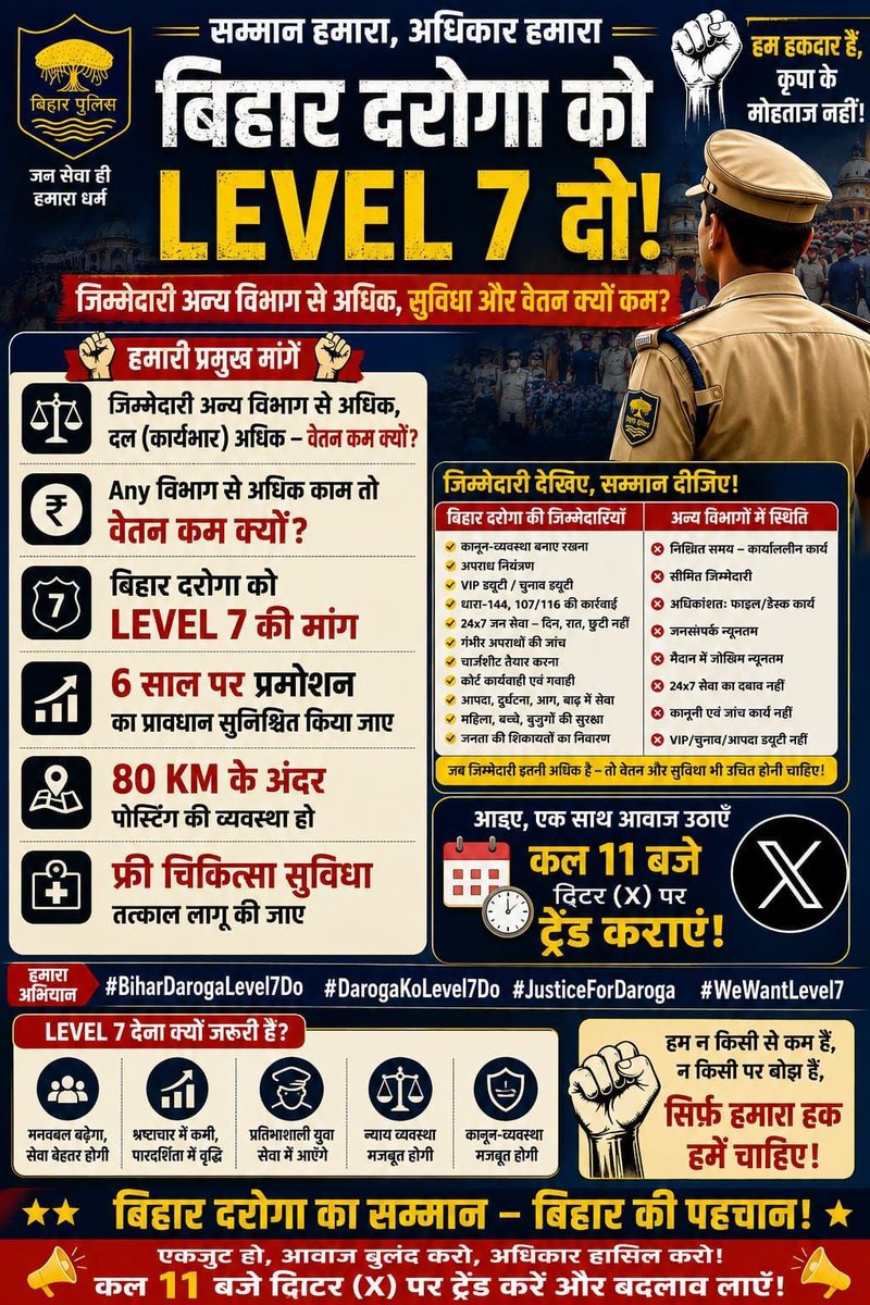 Mukeshkumar1683's tweet photo. ज़िम्मेदारी बड़ी है, तो Pay Level भी बड़ा होना चाहिए। Bihar SI के लिए Level 7.
  #PayLevel7ForBiharSI #BiharSI
#Bihar_Daroga_Pay_Level_7
#BiharDarogaPayLevel7
#Bihar_Daroga_Level_7
#GiveBiharDarogaLevel7
#BiharDarogaLevel7
@samrat4bjp 
@officecmbihar https://t.co/hrkBSf64zi