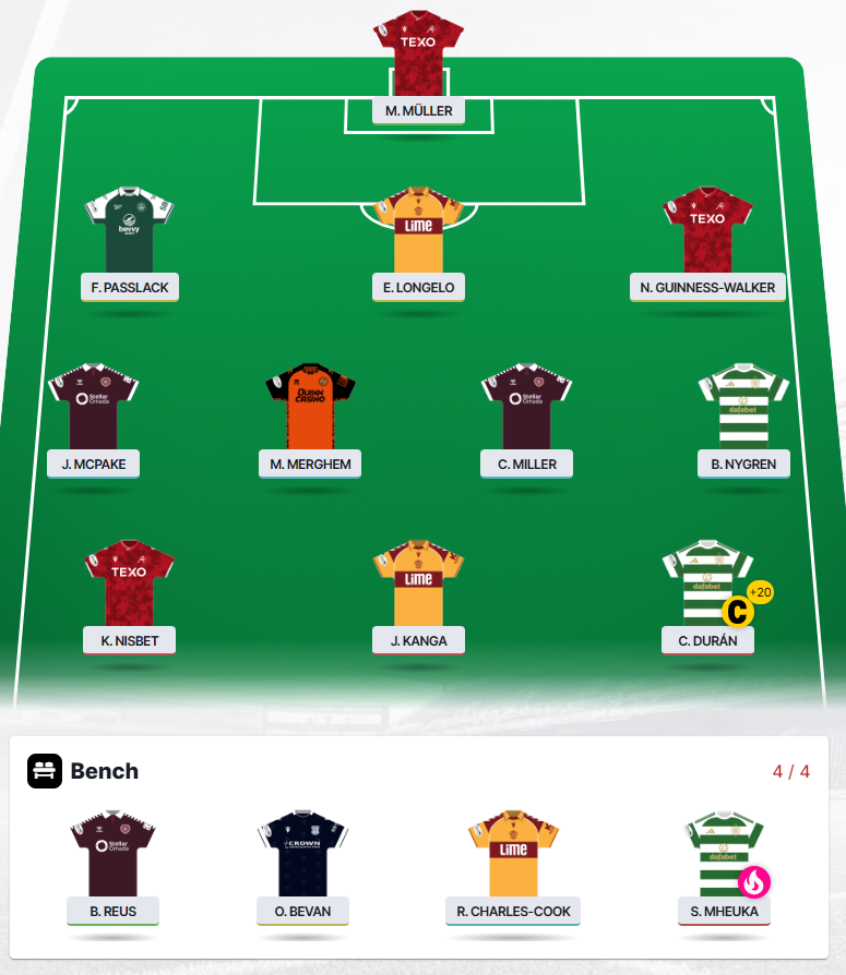 scottcomplains's tweet photo. Scottish Fantasy Football Gameweek 6
🌍 Global Rank: 44th
🧢 Duran
🦸 Super Sub: Mheuka
#SPFL #ScottishFootball #SPFLFantasy #FPL https://t.co/jjHZj9zU0Q