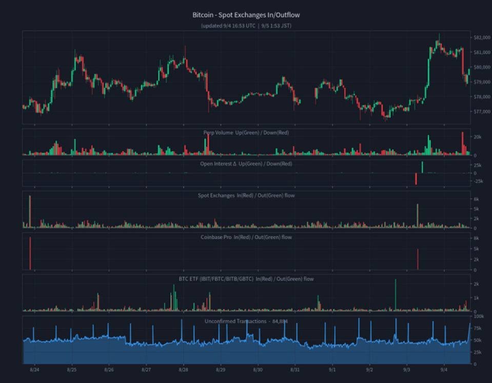 v51972's tweet photo. #BTC https://t.co/8y2pElnWry