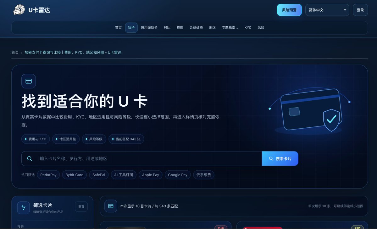 xchaser666's tweet photo. U卡雷达,看这个就够了

https://t.co/oC5CUBQmyr

目前公开库里大约 343 张，能按费用、KYC、地区、风险等级筛选，数据还在更新 https://t.co/nQXkdEmyOx