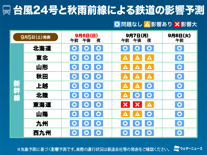 wni_jp's tweet photo. 【大雨、交通への影響は？】大雨の影響で明日6日(日)のお出かけ・帰路や、週明け7日(月)朝の通勤・通学時間帯を中心に、関東甲信や東海など広い範囲で道路の通行止めや鉄道の遅延・運休、航空便の乱れが発生するおそれがあります。
https://t.co/wkmG4SOpxL https://t.co/X9b2pLbdcI