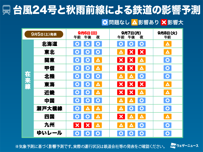 wni_jp's tweet photo. 【大雨、交通への影響は？】大雨の影響で明日6日(日)のお出かけ・帰路や、週明け7日(月)朝の通勤・通学時間帯を中心に、関東甲信や東海など広い範囲で道路の通行止めや鉄道の遅延・運休、航空便の乱れが発生するおそれがあります。
https://t.co/wkmG4SOpxL https://t.co/X9b2pLbdcI