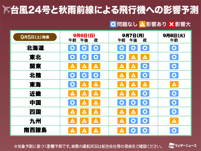 wni_jp's tweet photo. 【大雨、交通への影響は？】大雨の影響で明日6日(日)のお出かけ・帰路や、週明け7日(月)朝の通勤・通学時間帯を中心に、関東甲信や東海など広い範囲で道路の通行止めや鉄道の遅延・運休、航空便の乱れが発生するおそれがあります。
https://t.co/wkmG4SOpxL https://t.co/X9b2pLbdcI