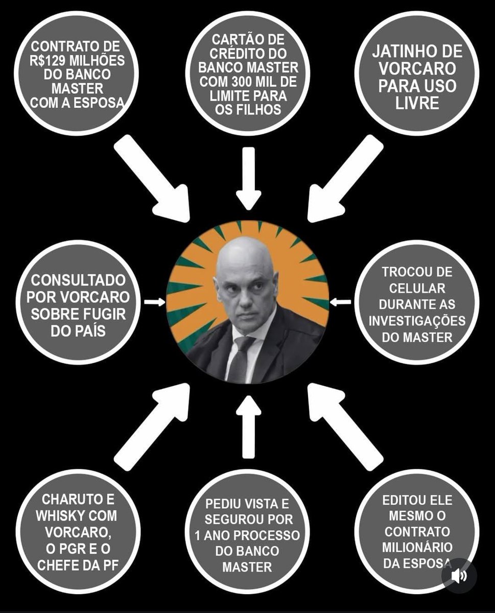 LobaoTo64232's tweet photo. O que não querem que saibam!!! https://t.co/JgCtGaYNum