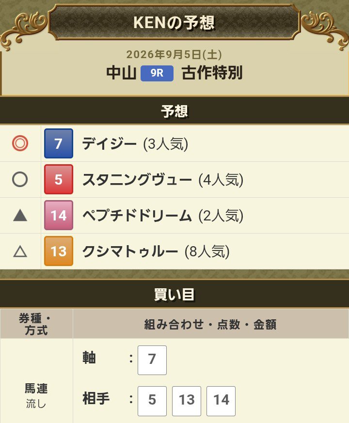 99luci99's tweet photo. 【中山9R 古作特別】

🎯データ推奨馬
⑦デイジー

結果は2着🥈

買い目
馬連
⑤－⑦　🎯的中
⑦－⑬　不的中
⑦－⑭　不的中

購入：2,200円
払戻：11,760円
収支：＋9,560円🔥

データ推奨馬⑦からの馬連流しで的中！

#競馬 #競馬予想 #中山競馬 #古作特別 #デイジー https://t.co/Gm2GDgxxBU