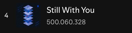 SICKTEAR7's tweet photo. Korean song, slow song, no mv, no promo, surprise festa song , released on spotify 3 years later and now it has 500M streams in 3 years🤯 like insanest shit ever https://t.co/NhNfSfi5xw