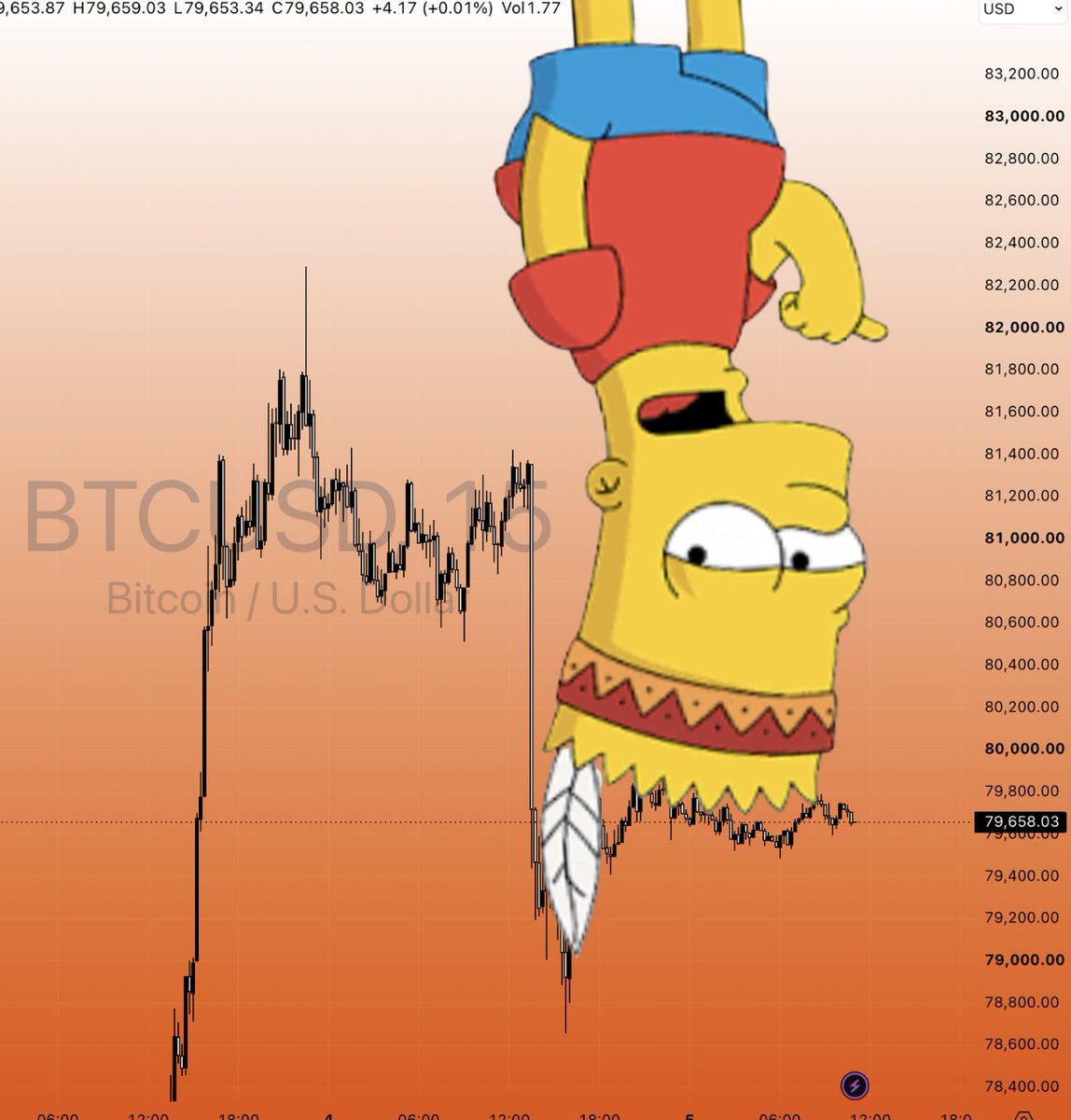 Peter_thoc's tweet photo. NEXT TIME ...

Bitcoin runs above $81,000 the resistance breaks.. and the push to $94,000 begins. https://t.co/O35eDE2nVK