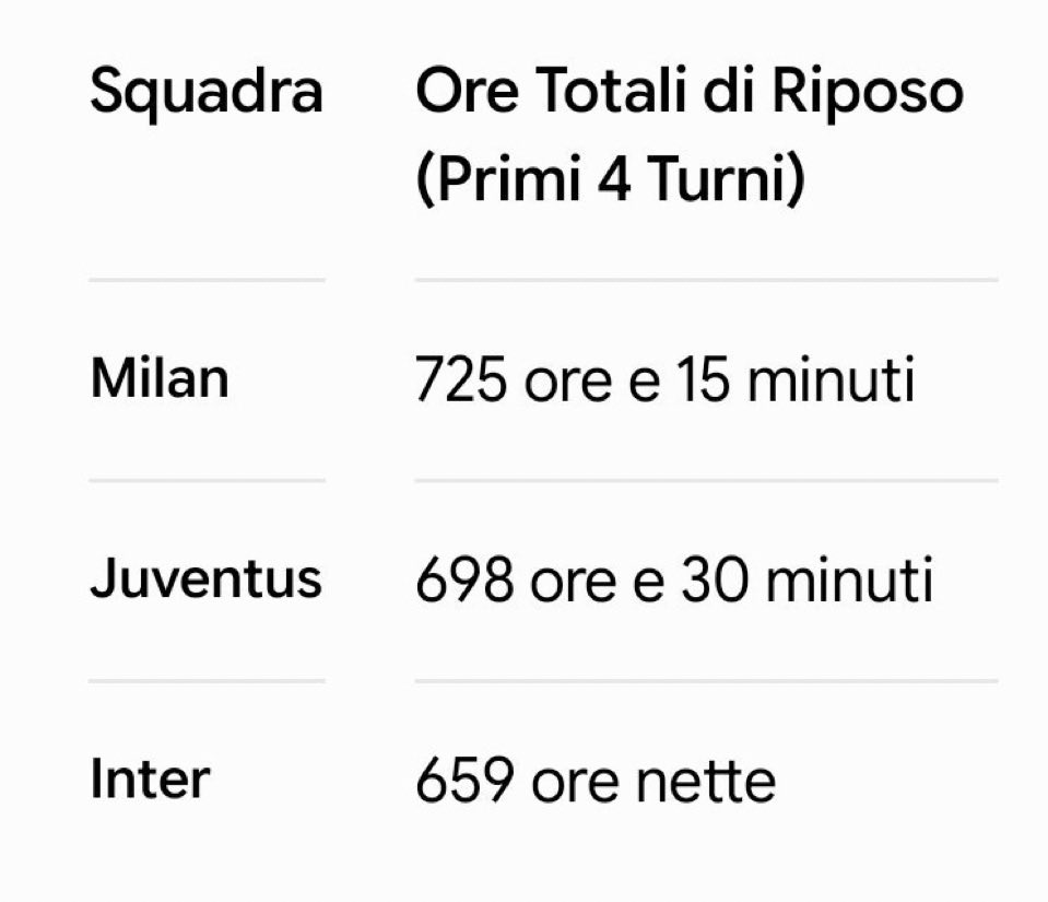 __SSam_77's tweet photo. @BUSH__007 @Danyinter91 Qua invece ci sentivamo tutti puliti giustamente 

Ripeto

Sfumazzare alla terza giornata è grave https://t.co/E4HfCFfaFC