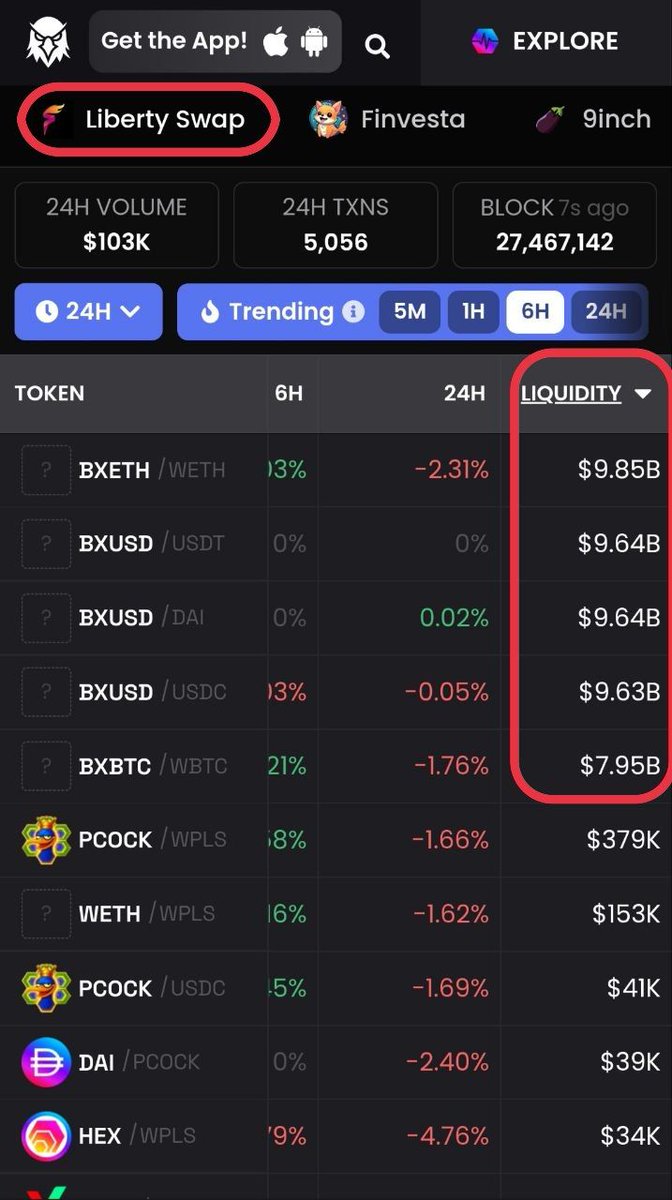 0x_C_R's tweet photo. Once again the #BridgeX protocol is at the top for another week ๐ช
Congrats to all BridgeX users on #PulseChain ๐
Thatโs 6 weeks in a row with the HIGHEST Market Cap and Liquidity pool on #LibertySwap for $BXUSD and $BXBTC and $BXETH
come and see how we do it at ๐
https://t.co/ppxMpbAy9O