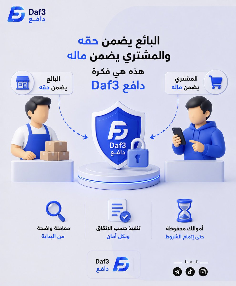 _Daf3_'s tweet photo. عندما تتم الصفقة بين طرفين، لا ينبغي أن يكون أحدهما مضطرًا للمخاطرة بحقوقه.

مع Daf3 دافع، يتم حفظ المبلغ كوسيط بين الطرفين، وفقًا للشروط المتفق عليها، حتى يتم تنفيذ الاتفاق.

البائع يطمئن على حقه، والمشتري يطمئن على ماله.

Daf3 دافع الثقة لها ضمان. https://t.co/w8XUS3hYds
