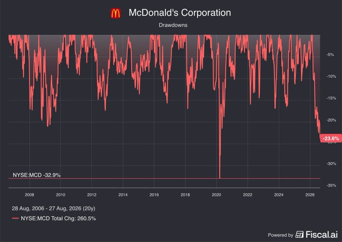 meikaaa__68's tweet photo. 👀👀
$MCD https://t.co/DGdb78NOkj