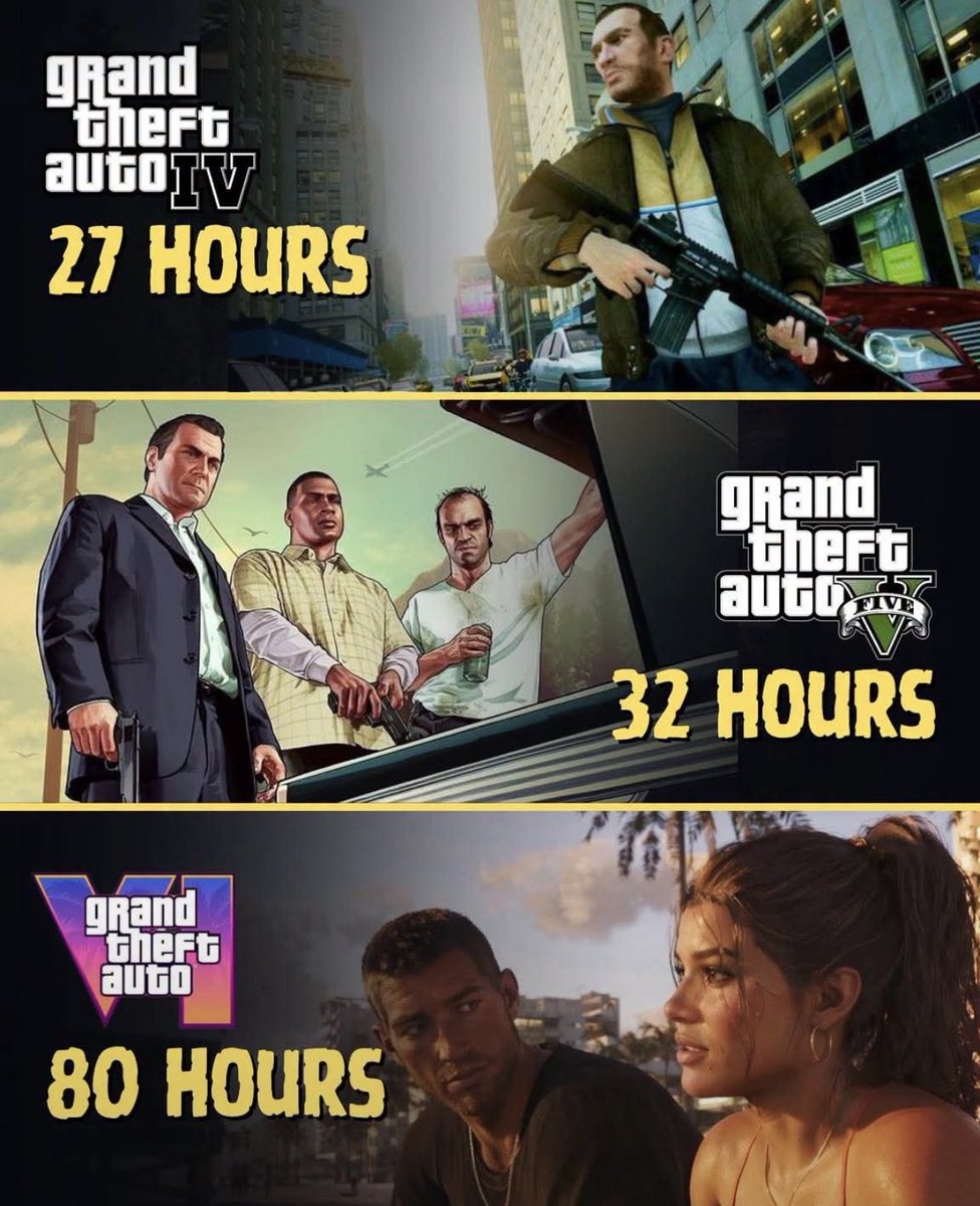 Dezl001's tweet photo. GTA IV vs GTA V vs GTA VI https://t.co/MGX0ZRroLZ