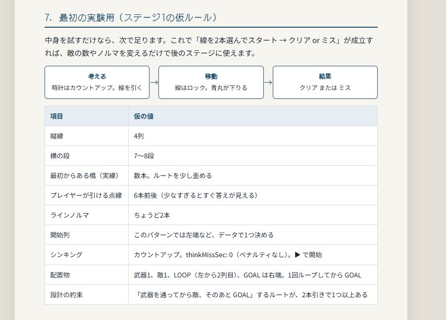 debakkuyaado's tweet photo. 隙間時間でプチゲーム開発中…
目的の仕様への課題提案から進行管理表生成（html）で大分進行管理が楽になった…へぇ………やんじゃん。 https://t.co/FndjtDSoRr