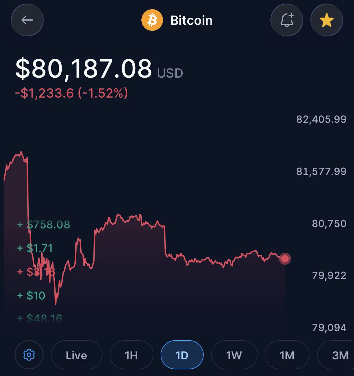 MyLegoBookFund's tweet photo. Iβve held Bitcoin for almost two years now and am still not in profit. π bitcoin:native https://t.co/wfIsUIrLra
