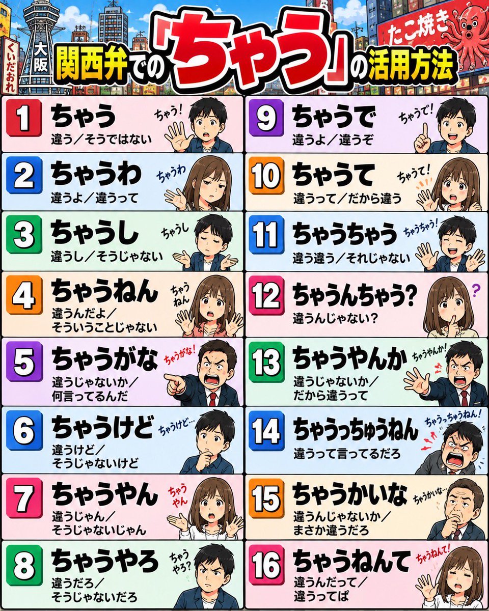 gekibnews's tweet photo. 関西弁での「ちゃう」の活用方法

知っておいて損はないかも。 https://t.co/PCMBsYVWvH
