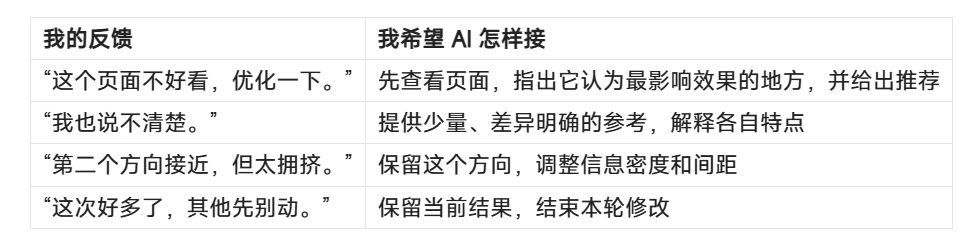 阿哲Phil 的文章封面：不懂技术，小白怎么让 GPT-6 Astra 用起来更顺手？（文末附提示词）