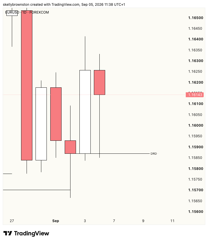 ___Levon___'s tweet photo. EURUSD. 
WEEKLY REJECTION and Liquidity Sweep. 
Daily Breakout.
Bullish bias confirmed. https://t.co/joDow2t11o