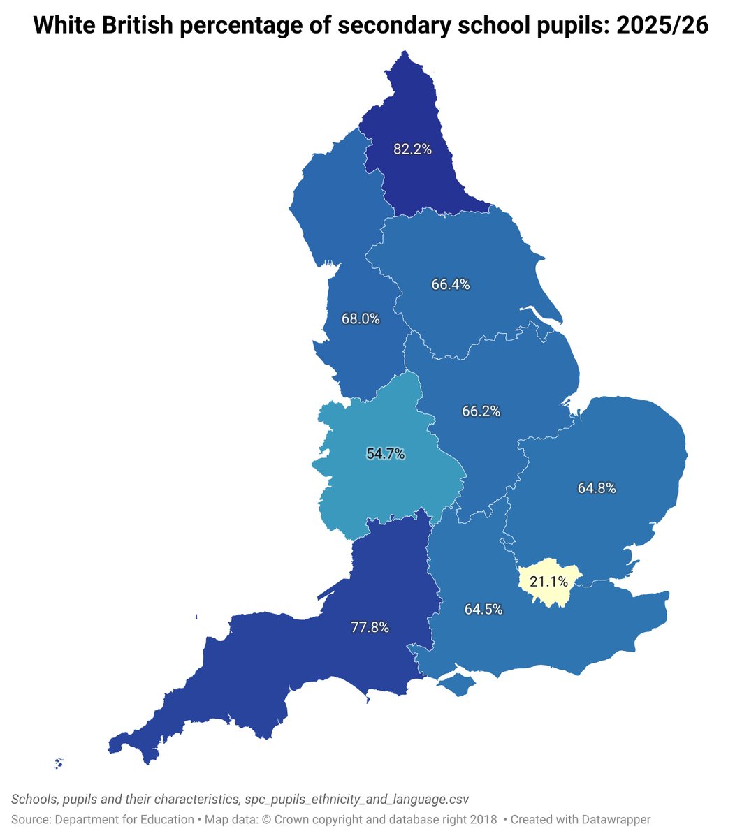 charliecolecc's tweet photo. Demographic change hits you fast.

In the 2015/16 academic year, White British pupils averaged 73.9% of secondary school enrolment in England across all regions. By 2025/26, this had fallen to 62.9%. https://t.co/AIqLczSYMf