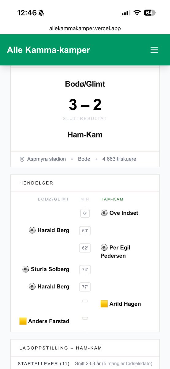 IndsetM's tweet photo. I anledning RBK - Ham-Kam har jeg bladd gjennom karrieren til fattern. Møtte noen habile spillere opp gjennom. https://t.co/ydMhoBIaaw