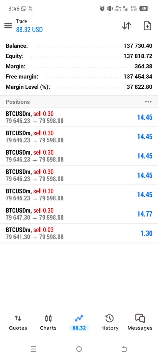 KhalidMahm8299's tweet photo. #BTCUSD Bearish let's go https://t.co/UrudaX7NkS