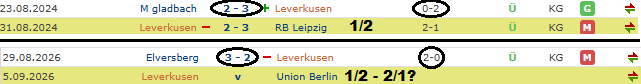 Matadortips_'s tweet photo. Leverkusen v Union Berlin

➖Leverkusen 24/25 sezonunda ilk hafta , ilk yarıyı 0-2 kazanıyor , maç sonucunu 2-3 kazanıyor.

➖Ondan sonraki hafta 1/2 çıkarıyor

➖Leverkusen'in bu seneki ilk maçında ilk yarı yine 2-0 bitiyor ve maç sonucu 3-2 bitiyor.

➖Bugün 2. haftayı oynuyorlar yani 2 yıl önce 1/2 çıkan haftayı oynuyorlar. Ben de sürpriz bekliyorum 2/1 , 1/2 çıkabilir.

➖Özellikle iy/ms skoru 1-2 / 3-2 bitebilir diye bekliyorum.

2/1 - 1/2 🍀⏳
1. Yarı / Maç sonucu skorları : 1-2 / 3-2 💰💰
Terslerini de unutmayalım :)