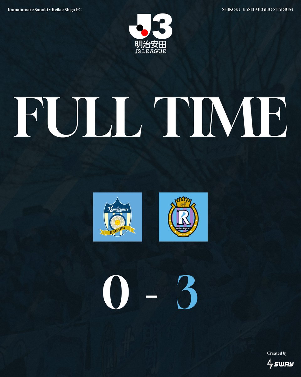 reilacshiga's tweet photo. 試合終了

#明治安田J3リーグ 第5節
#カマタマーレ讃岐 0-3 #レイラック滋賀FC

#レイラック滋賀FC
#讃岐vs滋賀 https://t.co/0sHWefUsbJ