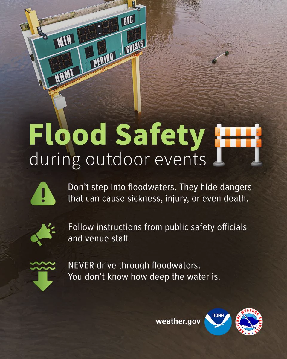 Graphic titled Flood Safety during outdoor events with a road barricade icon.

Safety Tips:

Warning Icon: Don't step into floodwaters. They hide dangers that can cause sickness, injury, or even death.

Megaphone Icon: Follow instructions from public safety officials and venue staff.

Water & Arrow Icon: NEVER drive through floodwaters. You don't know how deep the water is.

Photo:
The top half shows a photo of a flooded sports field where murky brown water partially submerges an outdoor electronic scoreboard.
