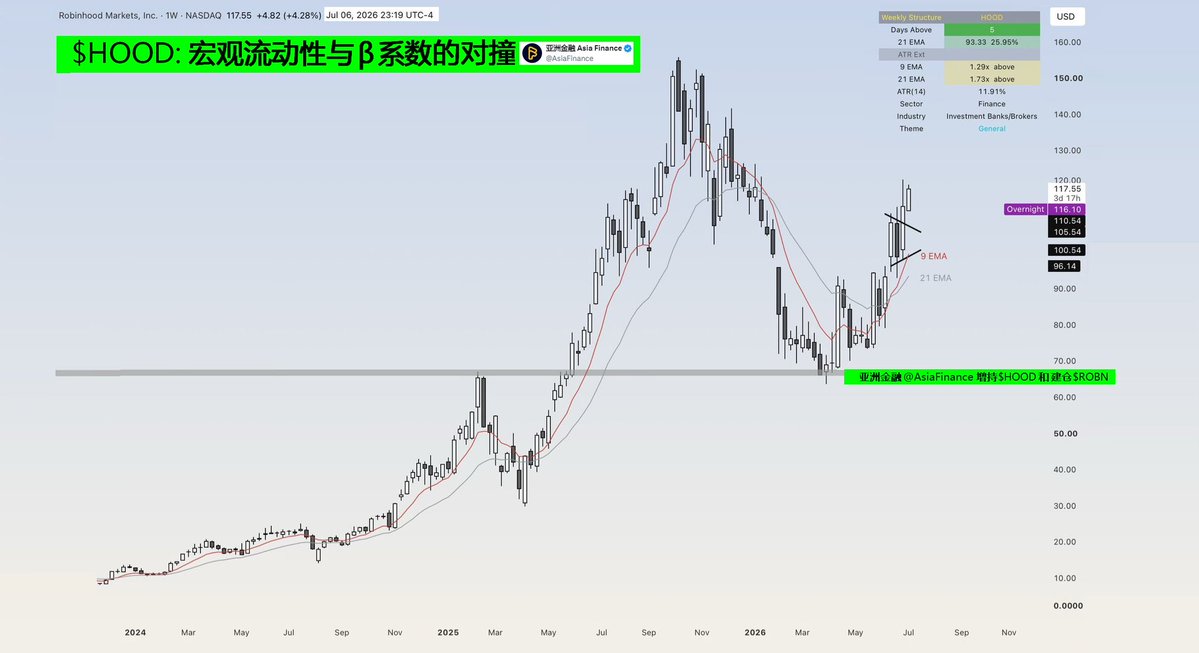 亚洲金融 Asia Finance 的图片 1