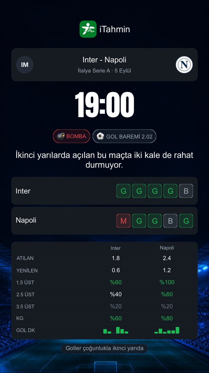 itahmin_com's tweet photo. Bugün fikstürde altı maç var, üçünde en az iki gol beklentisi öne çıkıyor. Fenerbahçe-Beşiktaş ve Inter-Napoli akşamın en dikkat çekici randevuları arasında.

🕐 14:30 · Newcastle - Bournemouth · Premier Lig
🕐 16:30 · Hoffenheim - Borussia Dortmund · Almanya Bundesliga
🕐 17:15 · Athletic Bilbao - Atletico Madrid · İspanya La Liga
🕐 19:00 · Inter - Napoli · İtalya Serie A
🕐 20:00 · Fenerbahçe - Beşiktaş · Süper Lig
🕐 21:00 · Ajax - PSV · Hollanda Eredivisie

📲 Günün tüm maçları iTahmin'de: canlı skor, form serileri, gol istatistikleri ve AI analizi tek ekranda.
📥 İndir: https://t.co/PEW48gsVpm

#gununmaclari #PremierLig #AlmanyaBundesliga #IspanyaLaLiga #iTahmin #futbol #canliskor #macanalizi