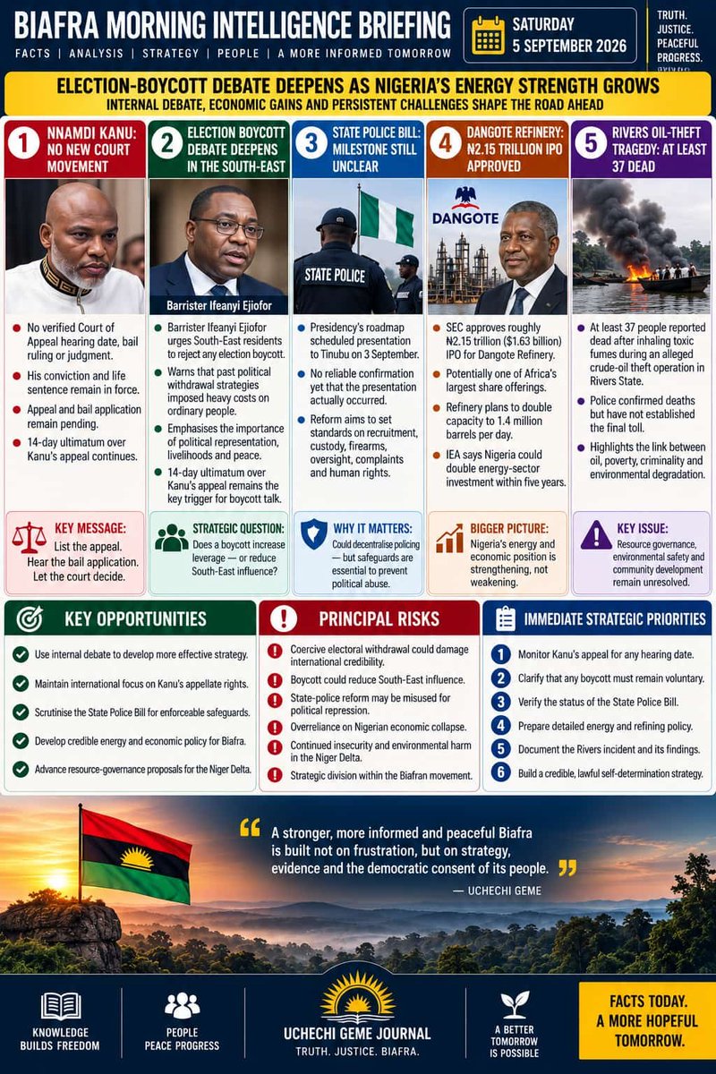 OkwukKanu's tweet photo. BIAFRA MORNING INTELLIGENCE BRIEFING | Election-Boycott Debate Deepens as Nigeria’s Energy Strength and State Capacity Continue to Grow | Saturday, 5 September 2026.

A new South-East debate has opened over the 14-day ultimatum concerning Nnamdi Kanu’s appeal and possible 2027 electoral abstention, as Barrister Ifeanyi Ejiofor warns against political self-disempowerment. Meanwhile, the Dangote Refinery prepares a major IPO, Nigeria deepens its IEA relationship and Rivers faces another deadly oil-theft tragedy.
 https://t.co/QwkJ1lFvaS