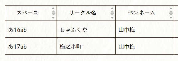 UMEDAYO_sekaume's tweet photo. 秋例スペース頂きました！
あ-16.17で４スぺです！（若干後悔）
壁っぽいです！ https://t.co/p1EuF54rSG